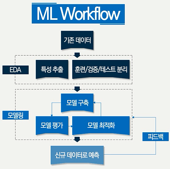 ML_Workflow