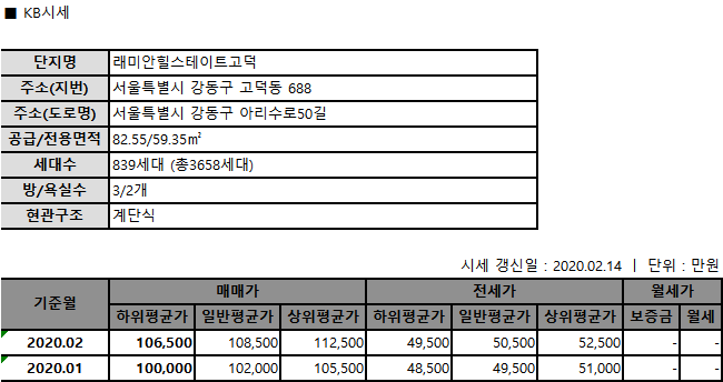 시세/실거래가6