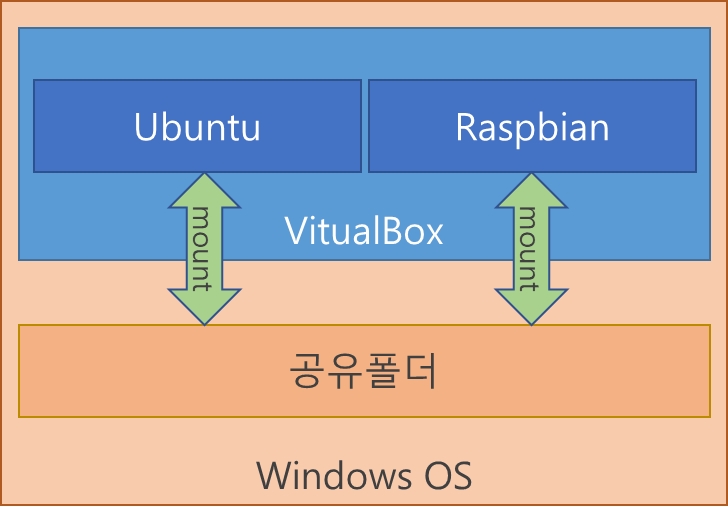 image-20230326172343853 /kernel-lab_20230326_enviroment-setting_1/files/img/image-20230326172343853.png
