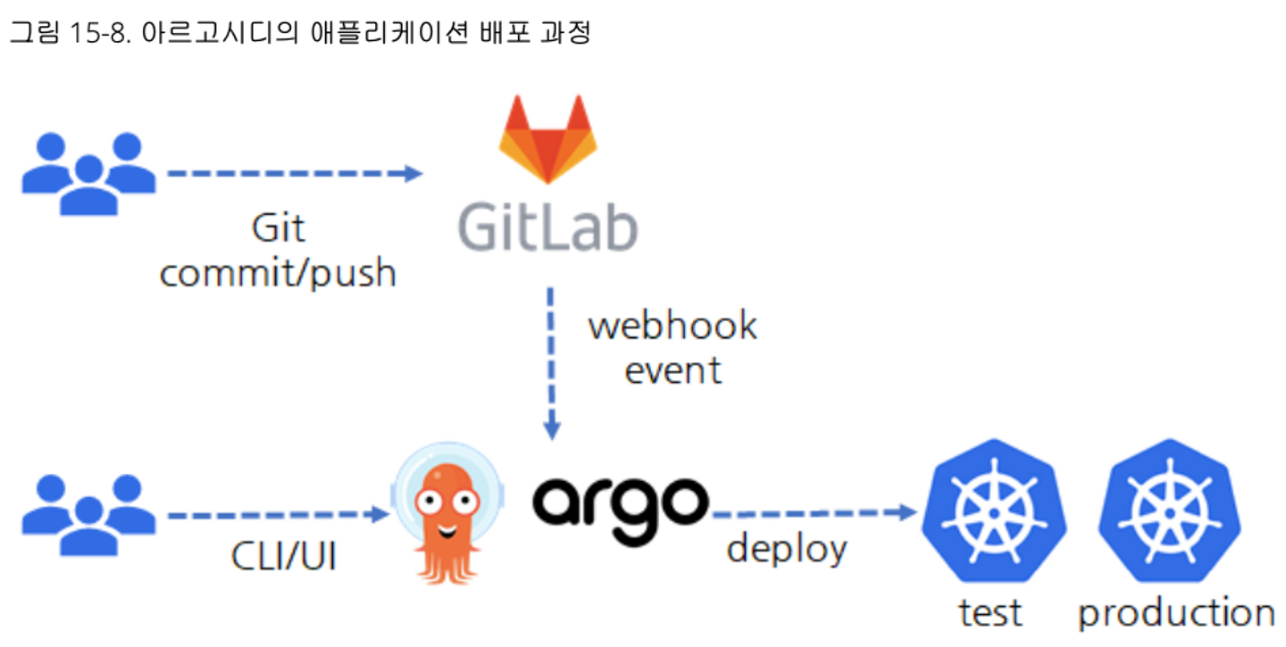 출처: PKOS 스터디(4주차) /pkos_w4_hands-on/files/img/image-20230209194531947.png